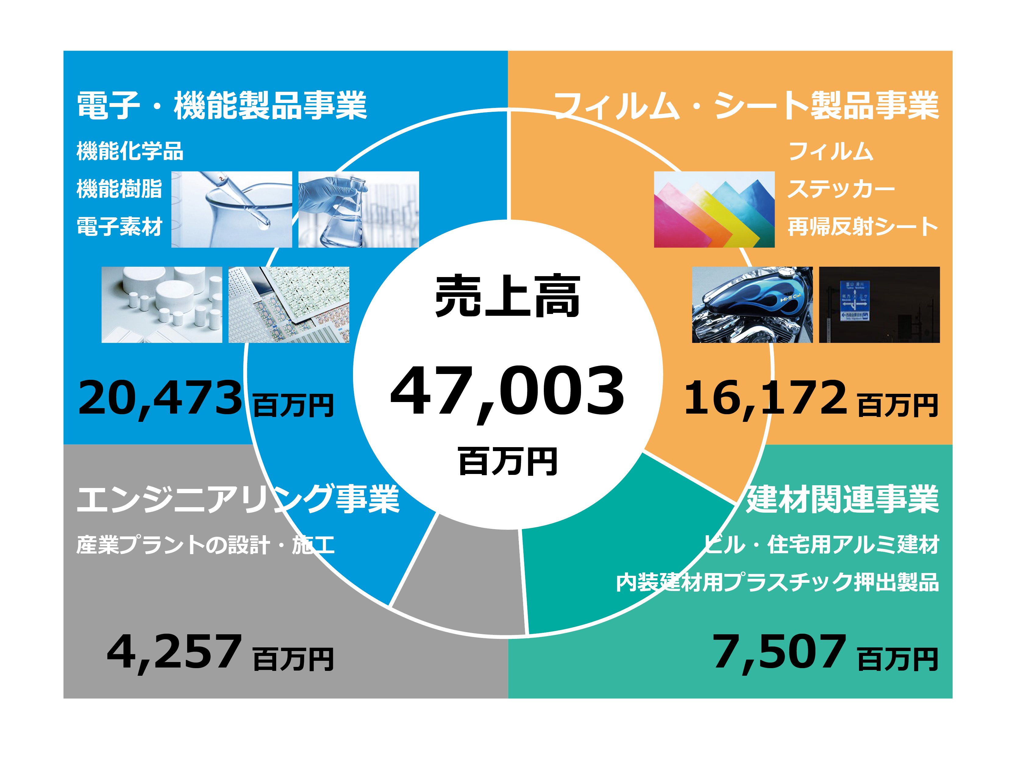 早分かり日本カーバイド工業