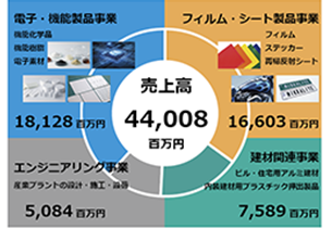 早分かり日本カーバイド工業